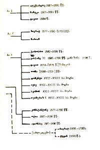 0x01 graphic